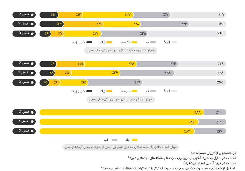 تبلیغات برندها و کسب‌وکارها چقدر باورپذیر است؟