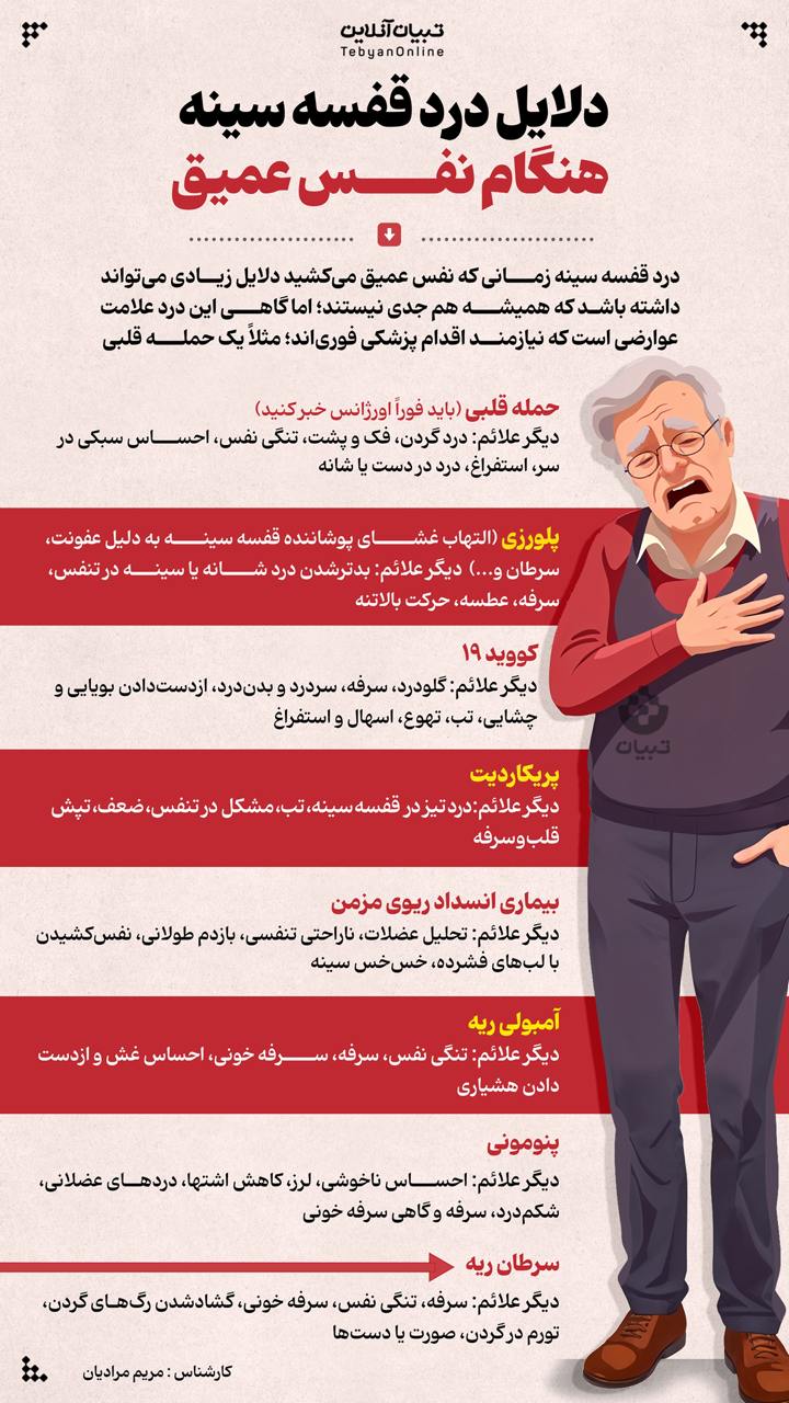 دلایل جدی درد قفسه سینه هنگام نفس کشیدن