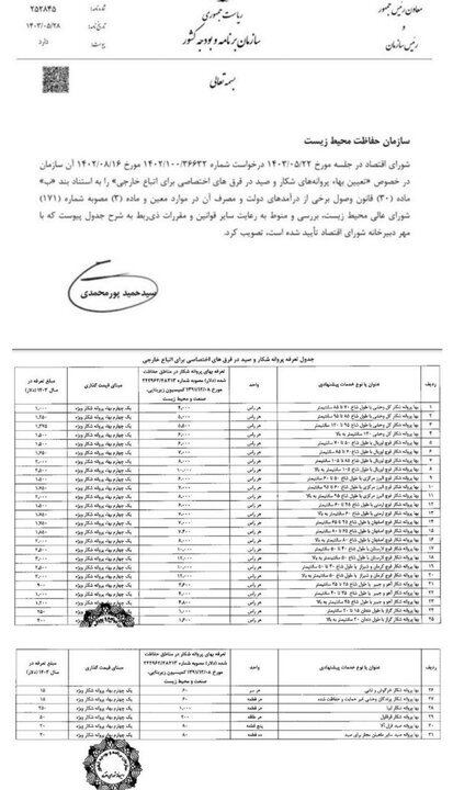 خرید پروانه شکار تا ۴۰ هزار یورو/ بازگشت شکارگاه‌های سلطنتی؟