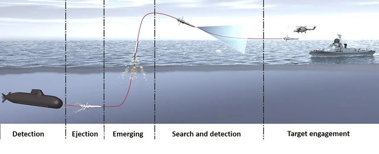عکس | اولین زیردریایی مجهز به موشکهای ضد هوایی جهان