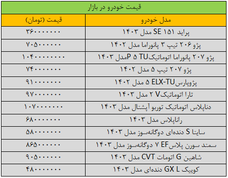 تغییر قیمت پژوپارس، شدید شد/ آخرین قیمت سمند، ساینا، شاهین و کوییک + جدول