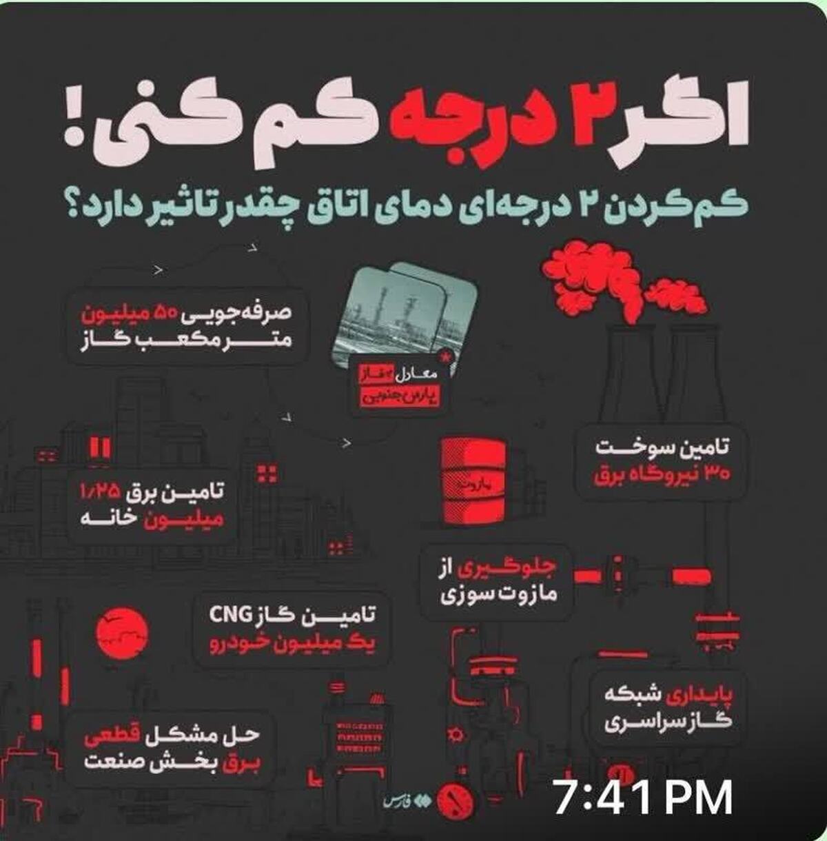 کاهش دو درجهای دما چه تاثیری داره؟