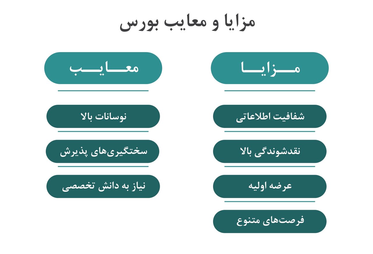 تفاوت‌های کلیدی بازار بورس و فرابورس: کدام برای سرمایه‌گذاری مناسب‌تر است؟