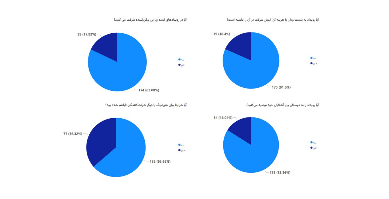 نخستین دورهمی زومیت با حضور بیش از هزار نفر برگزار شد