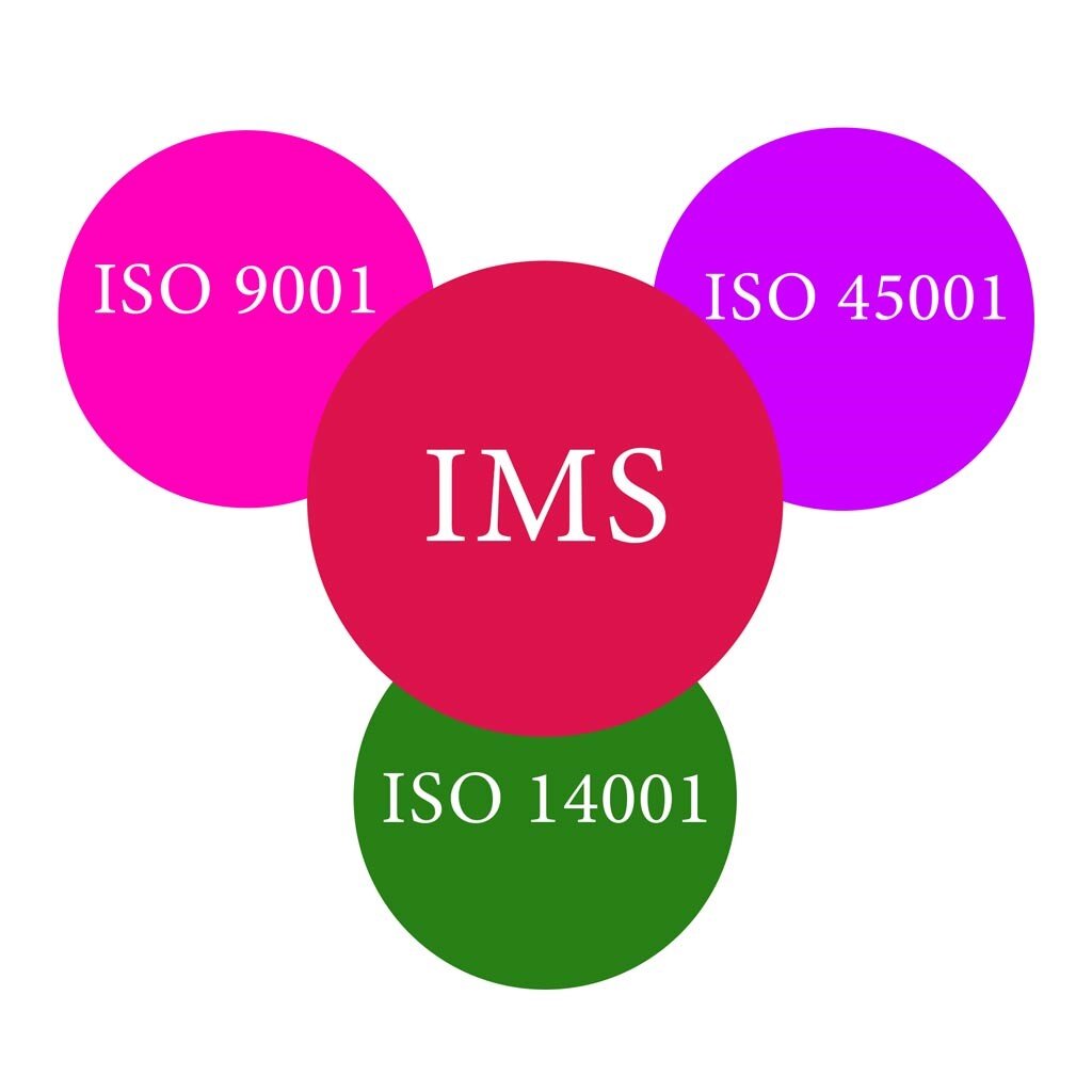 IMS چیست و چرا کلید موفقیت سازمان‌ها در دنیای رقابتی امروز شناخته می‌شود؟