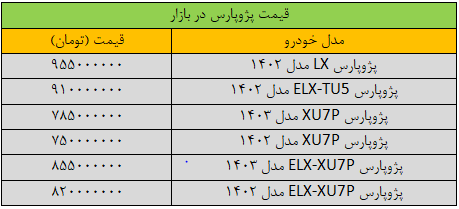 شتاب تغییر قیمت پژوپارس، تند شد/ جدول قیمت