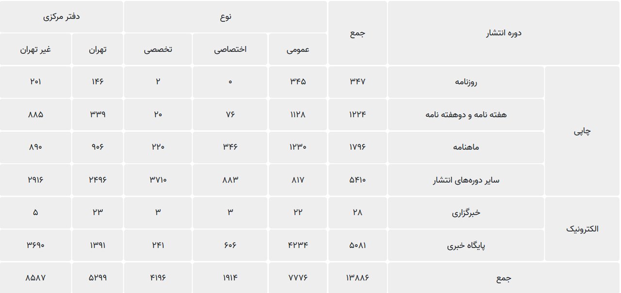 سامانه مجمع رسانه‌های ایران راه اندازی شد