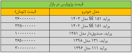 تغییر قیمت پراید «عجیب» شد/ جدول قیمت پراید ۱۲ بهمن ۱۴۰۳