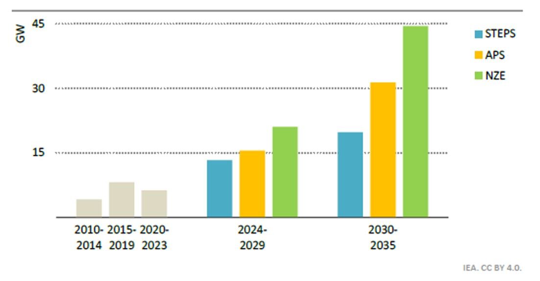 ایران در بین قدرتهای جهانی برای استفاده از انرژی هستهای/ بازاری که به روسها چراغ سبز میدهد