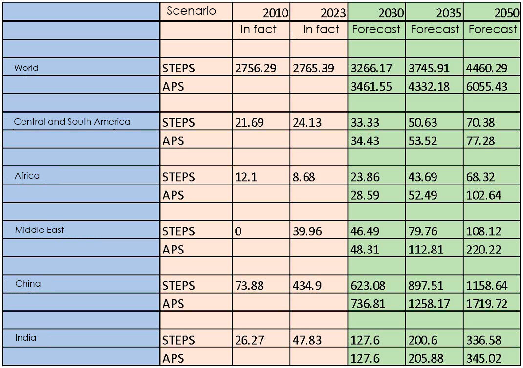 ایران در بین قدرتهای جهانی برای استفاده از انرژی هستهای/ بازاری که به روسها چراغ سبز میدهد