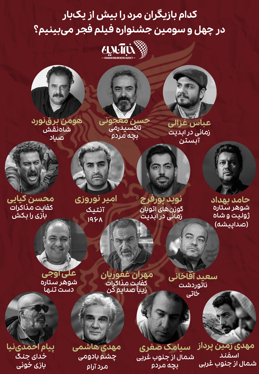 اینفوگرافیک| کدام بازیگران مرد را بیش از یکبار در چهل و سومین جشنواره فیلم فجر میبینیم؟