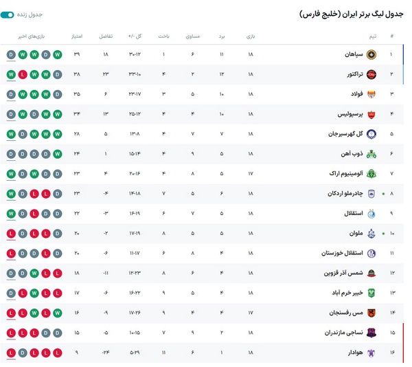 عکس| نفسهای تراکتور پشت سر سپاهان