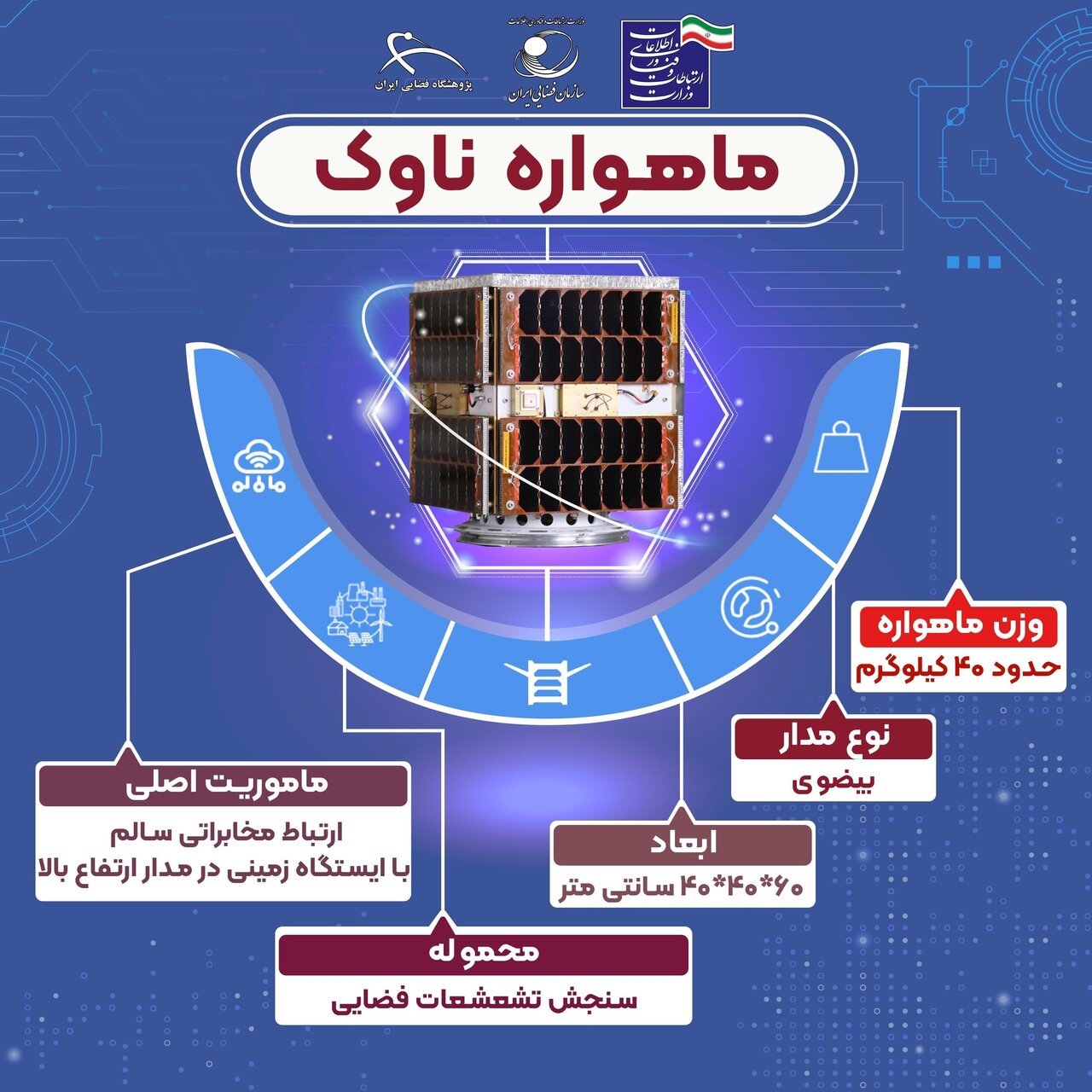 ایران پرسمان