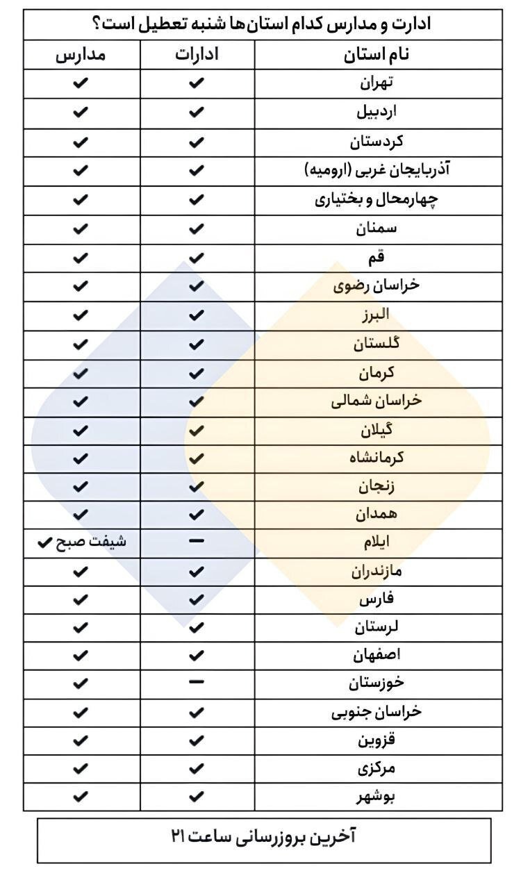 ادارات و مدارس کدام استان‌ها شنبه (۲۰ بهمن) تعطیل شدند؟/ جدول اسامی