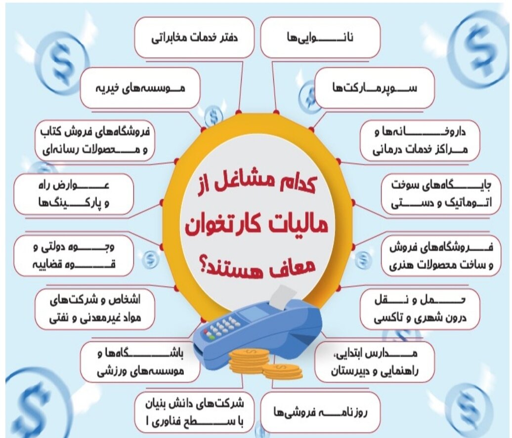 صحفه اخبار فوری - بیش از ۱٢۶ هزار مودی در همدان از پرداخت مالیات معاف شدند