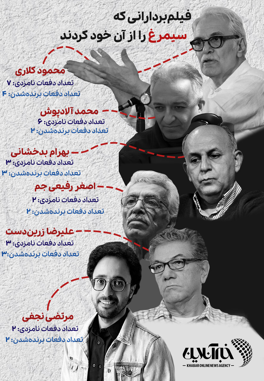 اینفوگرافیک| فیلمبردارانی که بیشترین سیمرغهای جشنواره فجر را از آن خود کردند