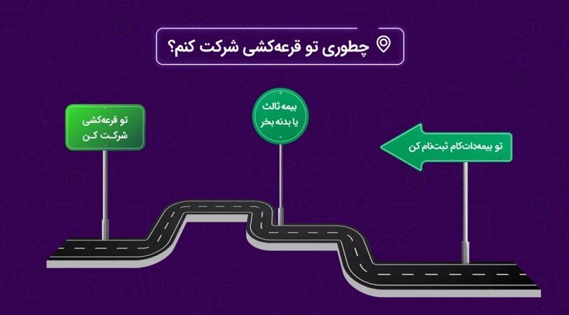 هدیه بیمه‌دات‌کام به خریداران بیمه خودرو؛ ۷ پژو ۲۰۷ و ۷۷۷ جایزه نقدی