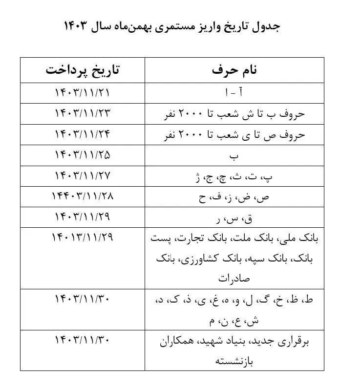 اطلاعیه مهم سازمان تامین اجتماعی/ جدول زمانبندی واریز حقوق بهمن بازنشستگان منتشر شد + جزییات