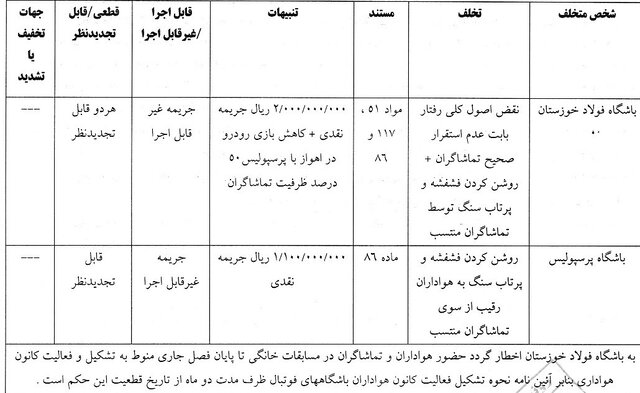 کمیته انضباطی پرسپولیس و فولاد را جریمه کرد