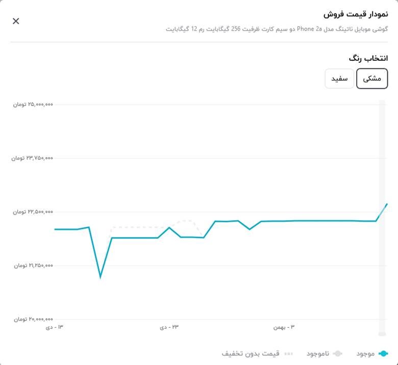 بهترین خرید با کمک نمودار قیمت در دیجیکالا