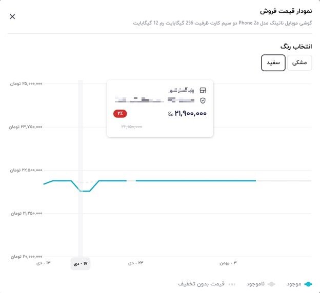 بهترین خرید با کمک نمودار قیمت در دیجیکالا
