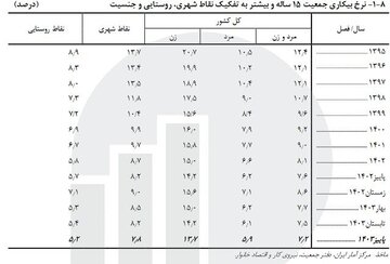 آریا بانو