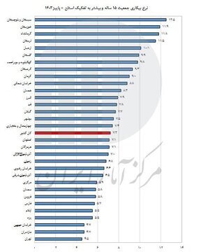 آریا بانو