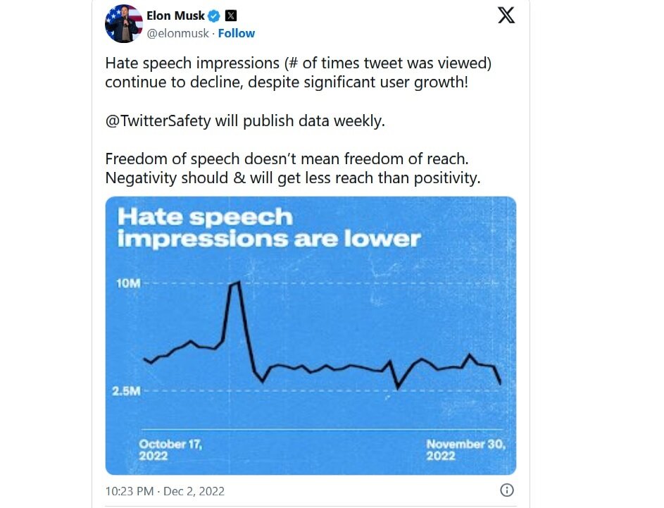 گسترش سخنان نفرتانگیز در X تحت رهبری ایلان ماسک گسترش سخنان نفرتانگیز در X تحت رهبری ایلان ماسک