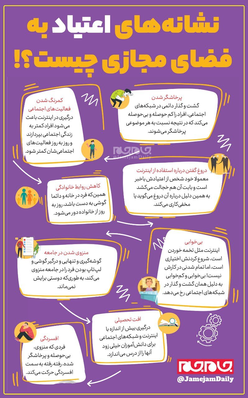 اینفوگرافیک | نشانه‌های اعتیاد به فضای مجازی چیست؟