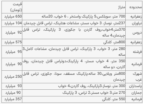 خانه در بالاشهر تهران متری چند؟ + جدول