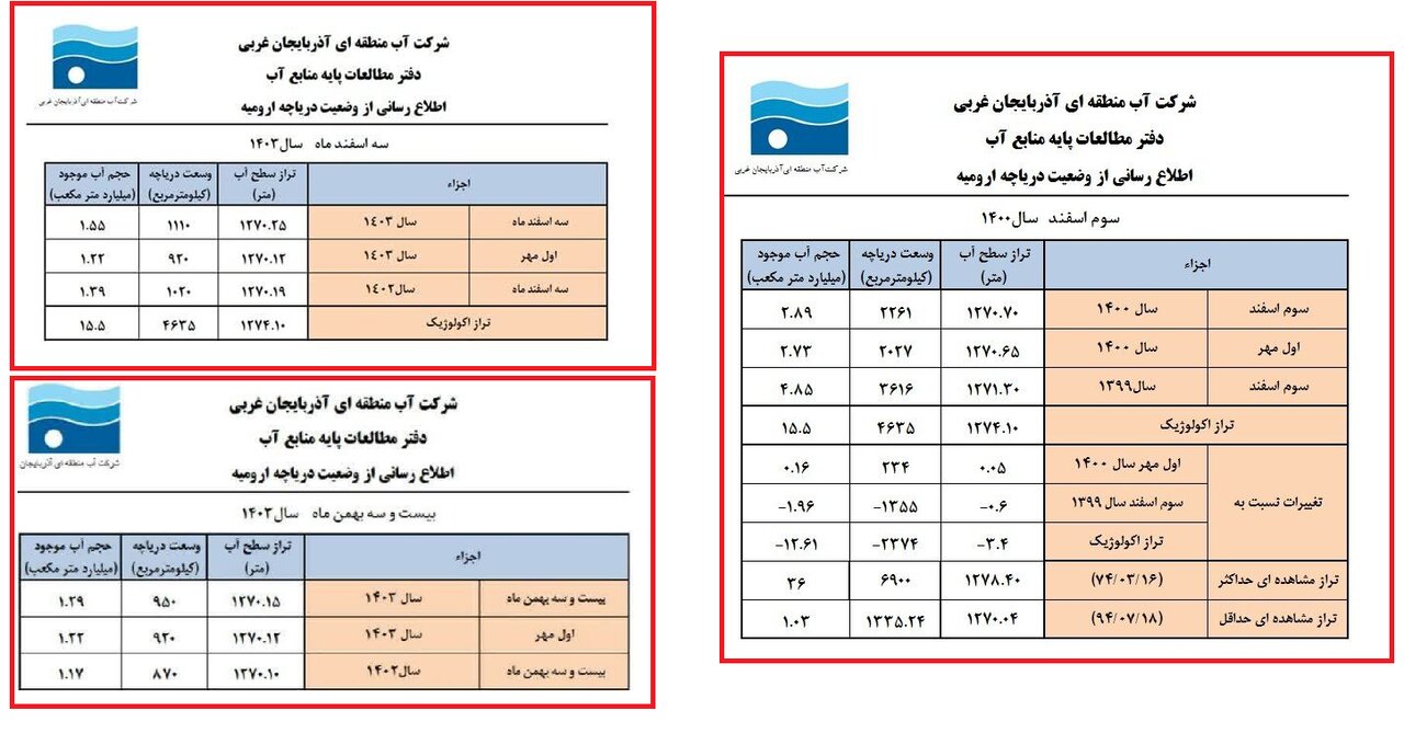 وسعت دریاچه ارومیه چهار رقمی شد / بهبود وضعیت نگین آبی آذربایجان با بارش‌های اخیر