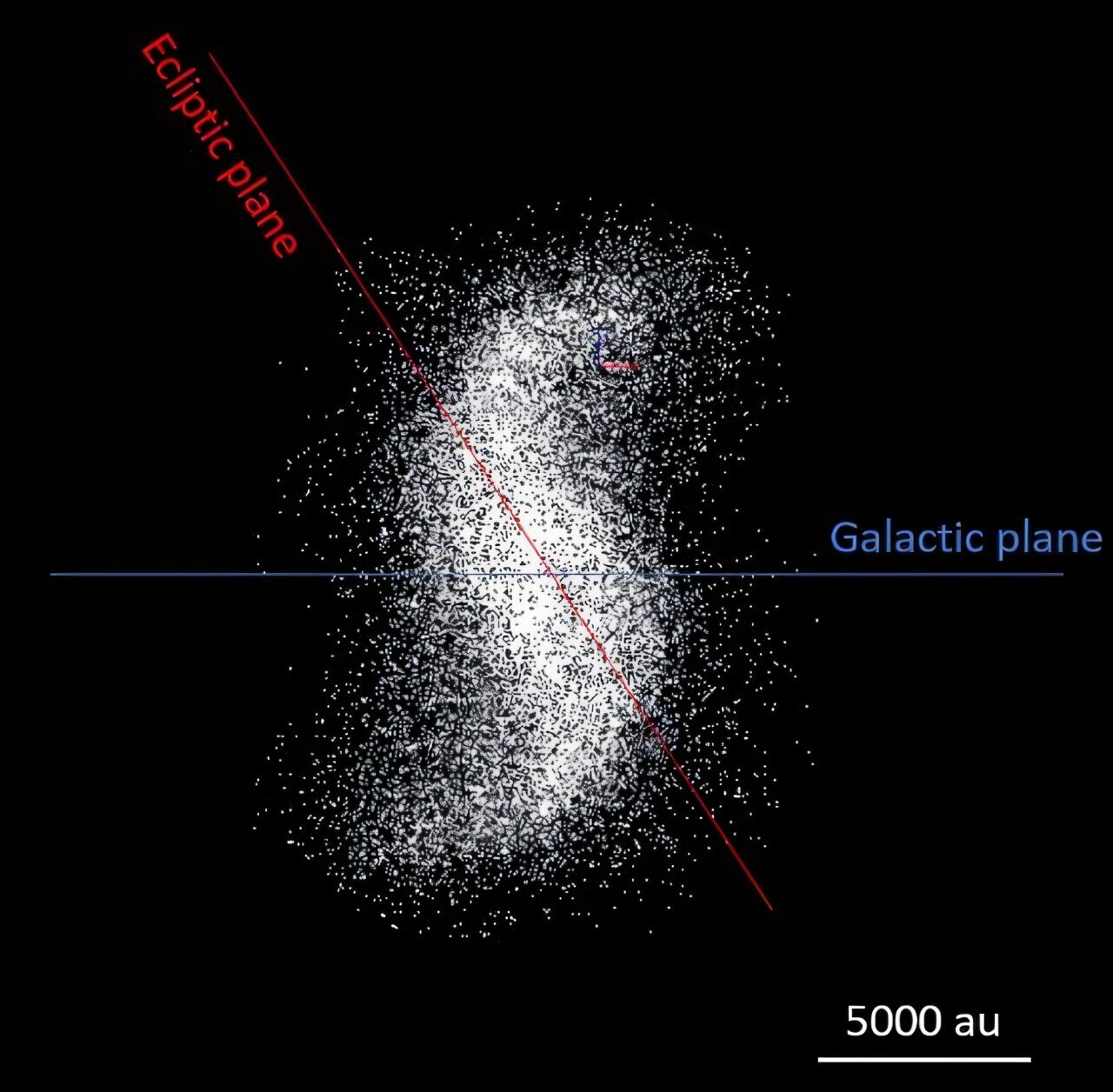 کشف یک ساختار مارپیچی شگفتانگیز در حاشیه منظومه شمسی