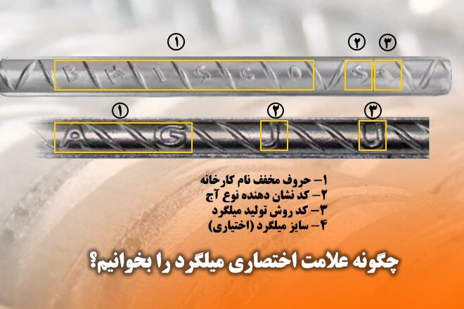 راهنمای خواندن علامت اختصاری میلگرد یا مارک میلگرد