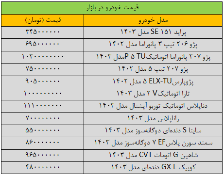 قیمت خودرو کاهشی شد