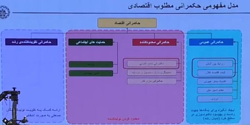 هشدار مسعود نیلی نسبت به تابستان داغ آینده / ایران درخطر است / ای که دستت می رسد کاری بکن