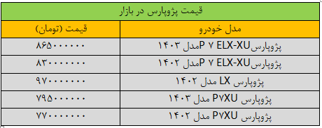 قیمت پژوپارس ریخت/ جدول قیمت