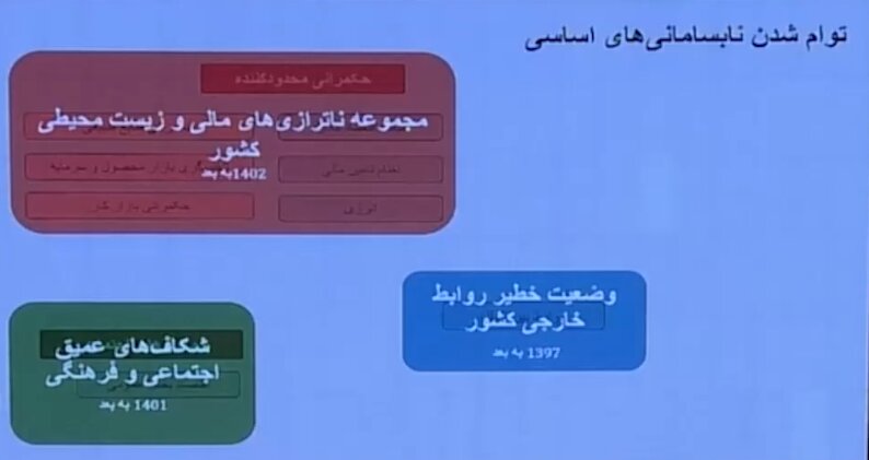 هشدار مسعود نیلی نسبت به تابستان داغ آینده / ایران درخطر است / ای که دستت می رسد کاری بکن