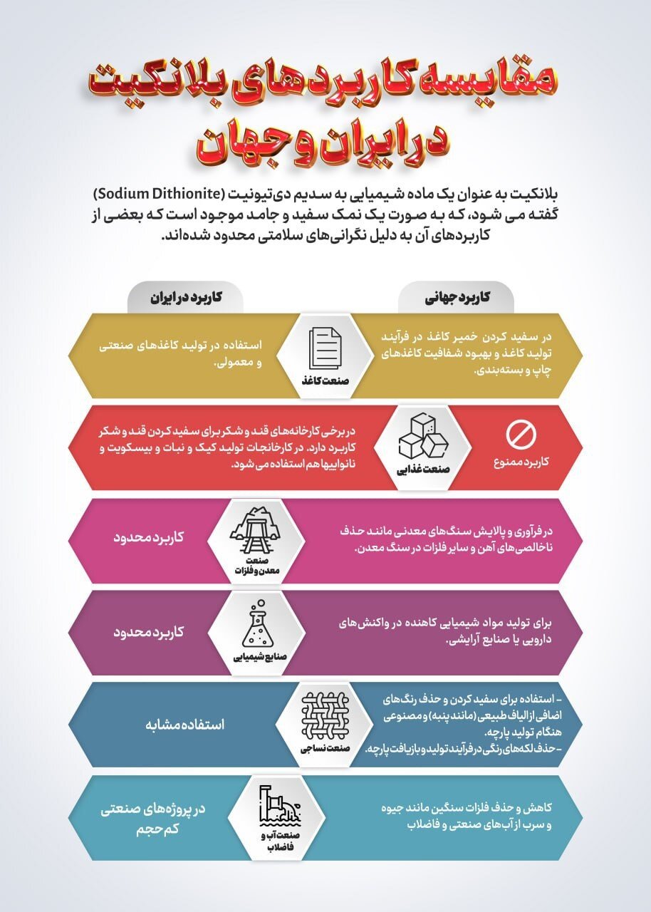 هشدار یک کارشناس غذا: بلانکیت؛ تهدیدی پنهان در صنعت قند و نان ایران