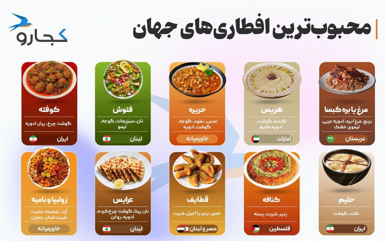 افطاری محبوب در عربستان، لبنان و ایران چیست؟+ عکس