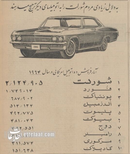 عکس/ خیابان‌های تهران پیش از تولد پیکان