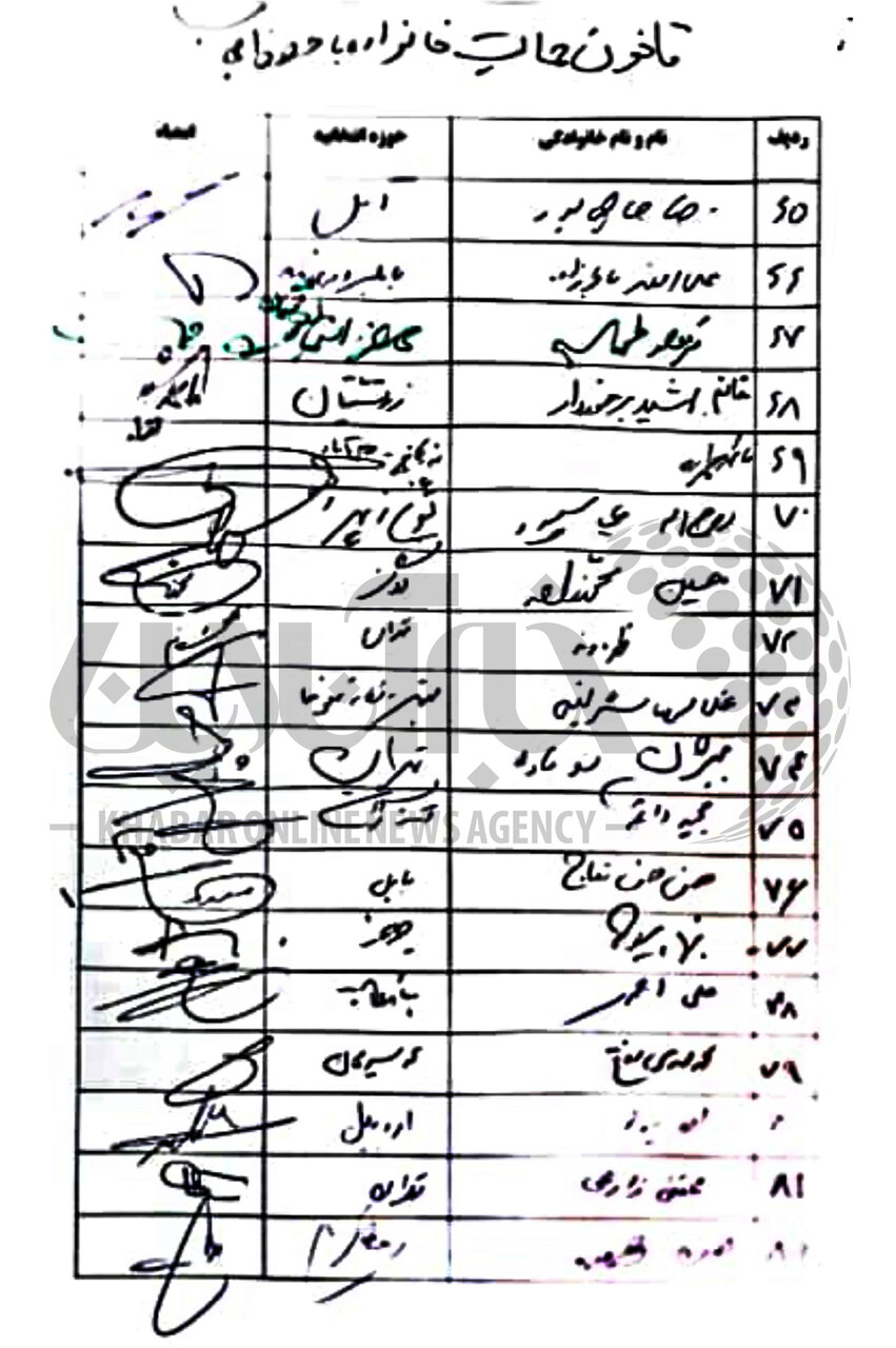 اختصاصی/ اسامی امضاکنندگان نامه درخواست ابلاغ قانون عفاف و حجاب به رئیس مجلس+تصاویر/ فشار ۲۰۹ نماینده بر قالیباف