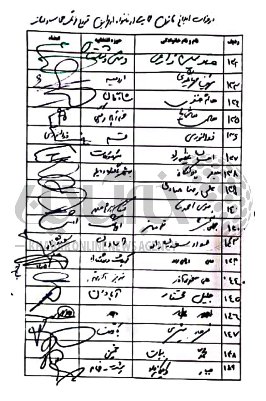 اختصاصی/ اسامی امضاکنندگان نامه درخواست ابلاغ قانون عفاف و حجاب به رئیس مجلس+تصاویر/ فشار ۲۰۹ نماینده بر قالیباف