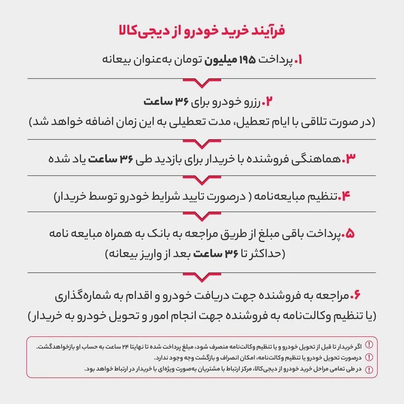 دیجیکالا وارد بازار خودرو شد