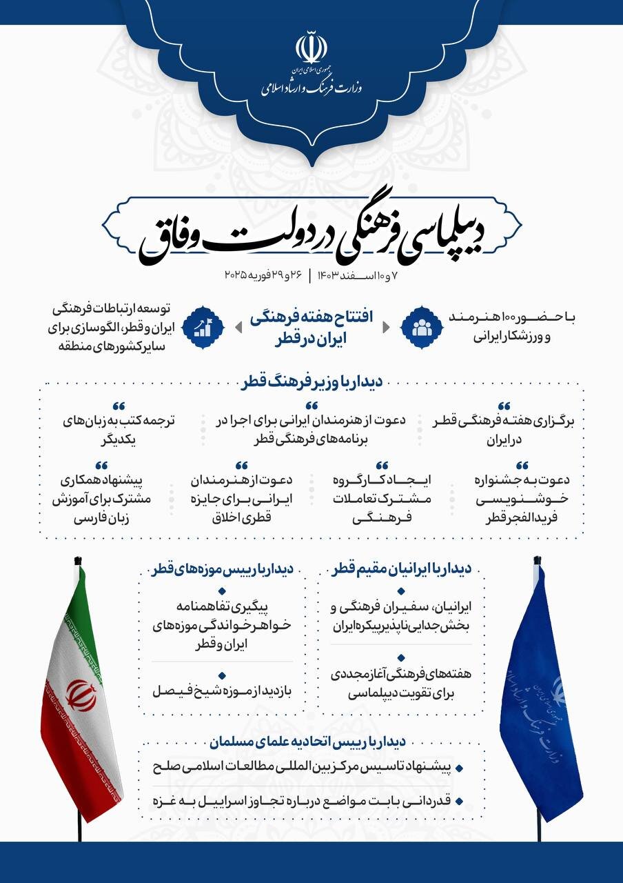 اینفوگرافیک| دیپلماسی فرهنگی در دولت وفاق