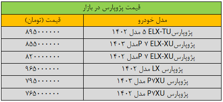 سرعت ریزش قیمت پژوپارس شدید شد/ جدول قیمت