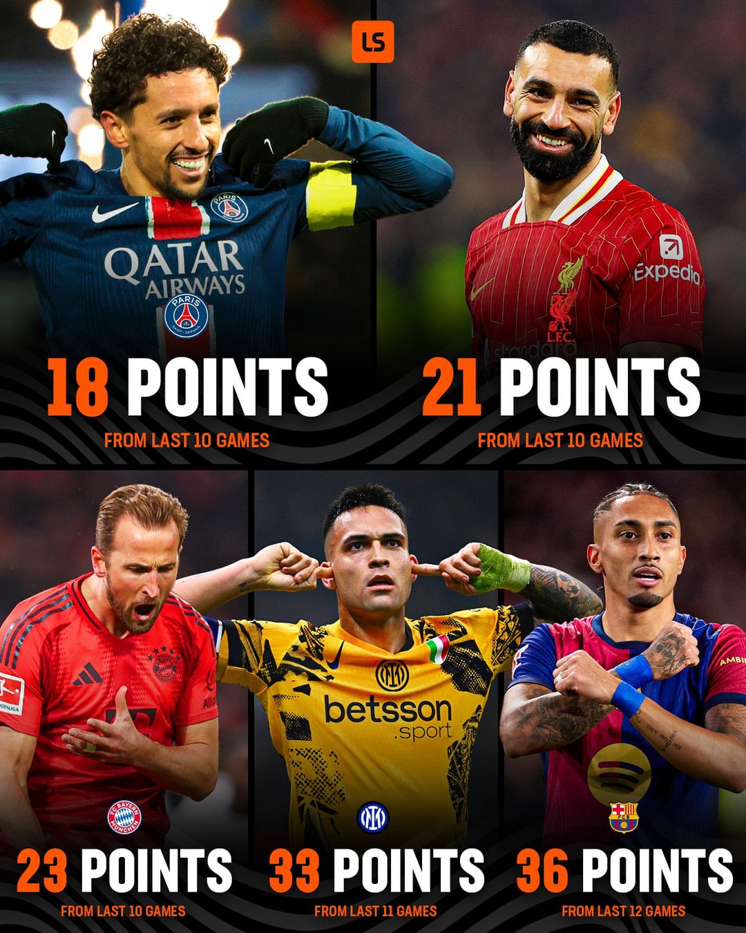 صدرنشینهای پنج لیگ معتبر اروپایی برای قهرمانی چند امتیاز میخواهند؟