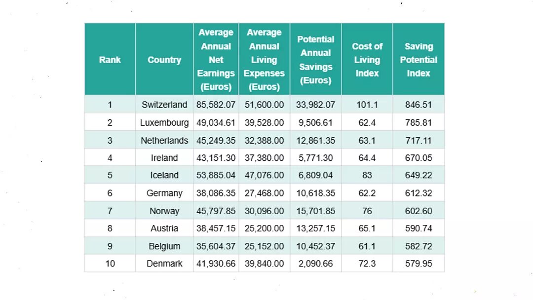 زندگی مجردی در کدام کشورها ارزانتر است؟