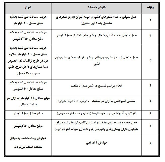 افزایش نجومی نرخ دفن در تهران/ زندگی در تهران ارزان نشد؛ مرگ هم گران شد