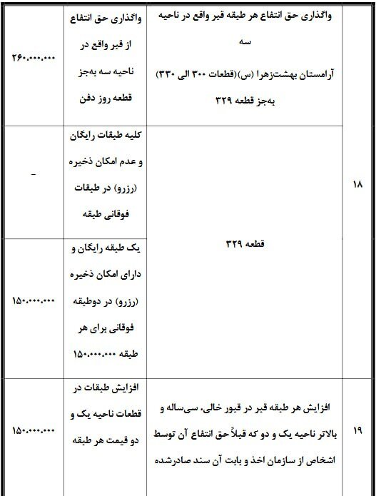 افزایش نجومی نرخ دفن در تهران/ زندگی در تهران ارزان نشد؛ مرگ هم گران شد