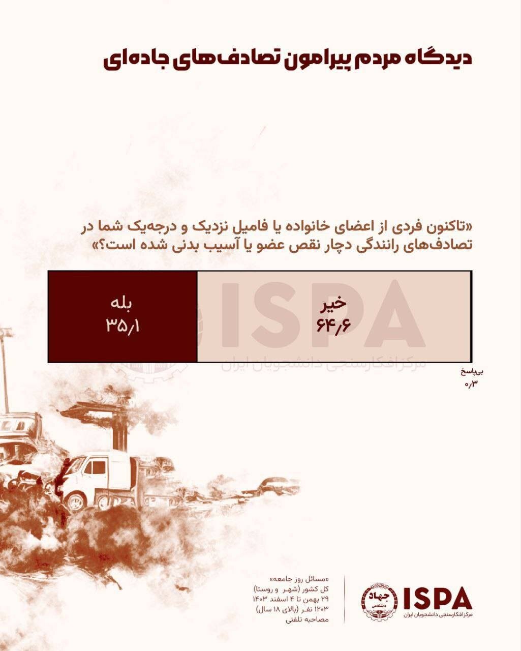 کیفیت پایین جادهها انتخاب اول مردم درباره علت مرگومیرهای جادهای